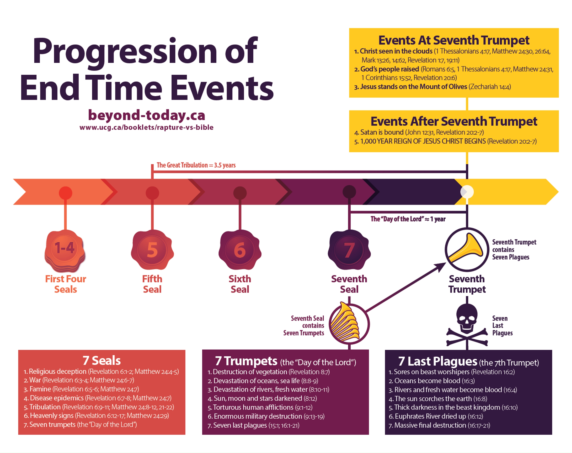 21 Inspirational Bible Timeline Chart Free Download - arninho-popper-neto